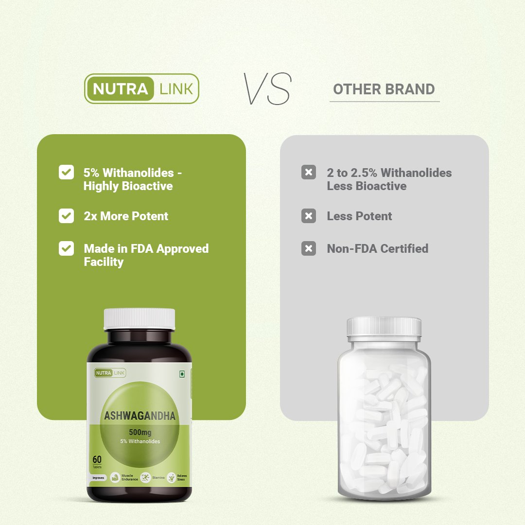 best ashwagandha tablets​